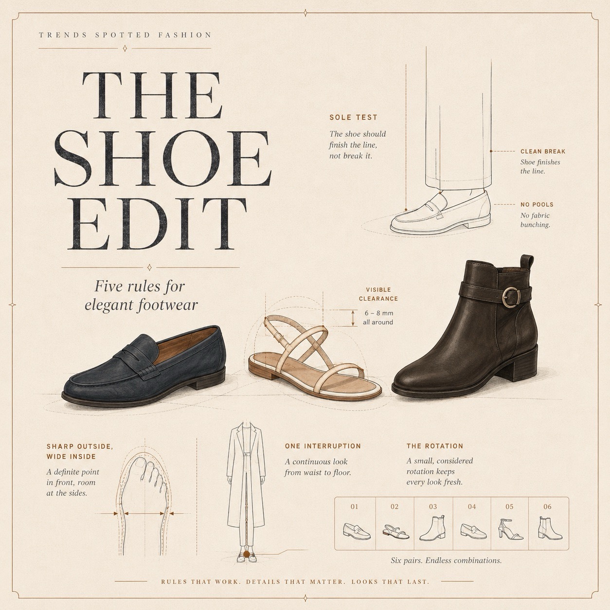 The Shoe Edit — Five Rules for Shoes You Can Actually Walk In 2025