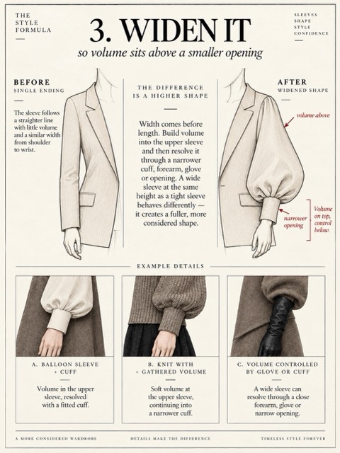IT'S NOT YOUR ARMS - IT'S THE SLEEVE 2025